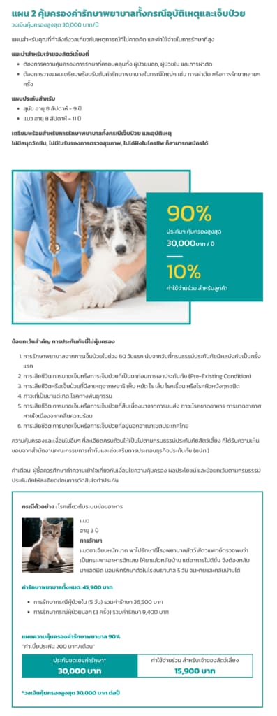 ประกันหมาแมว ประกันสัตว์เลี้ยง 2021 เปรียบเทียบทำที่ไหนดี เริ่ม ฿500 ต่อปี 19 ประกันหมาแมว ประกันสัตว์เลี้ยง 2021 เปรียบเทียบทำที่ไหนดี เริ่ม ฿500 ต่อปี 15