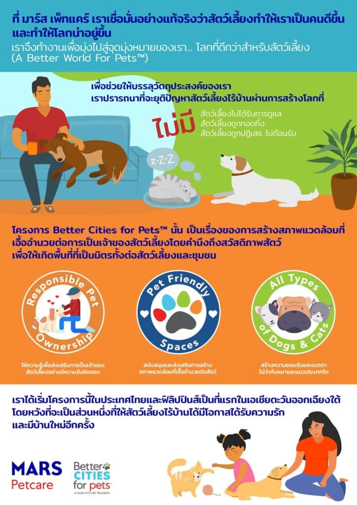 Infographic แสดงสิ่งที่เป็นเป้าหมายของโครงการ Better Cities For Pets