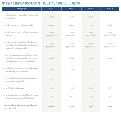 ประกันหมาแมว ประกันสัตว์เลี้ยง 2021 เปรียบเทียบทำที่ไหนดี เริ่ม ฿500 ต่อปี 9