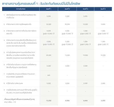 ประกันหมาแมว ประกันสัตว์เลี้ยง 2021 เปรียบเทียบทำที่ไหนดี เริ่ม ฿500 ต่อปี 8
