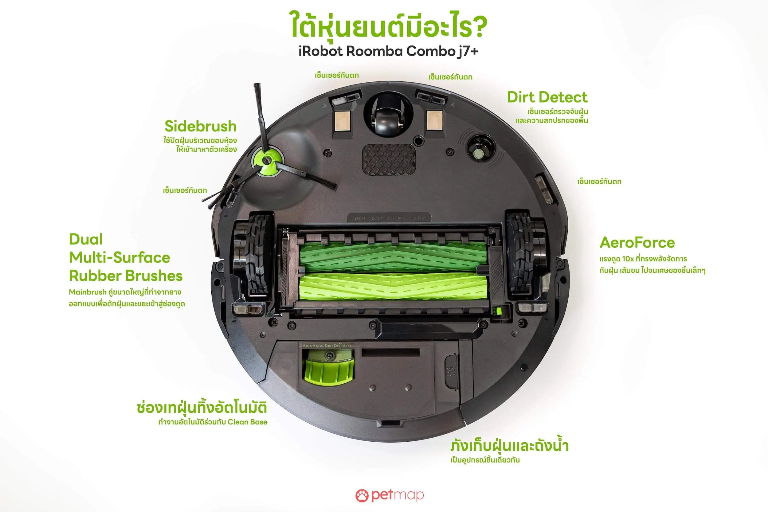 5 ฟีเจอร์ดีกับบ้านมีสุนัข รีวิว iRobot Roomba Combo j7+ หุ่นยนต์ดูดฝุ่นและถูพื้น 2 in 1 27 ใต้หุ่นยนต์ iRobot Roomba Combo j7+ มีเทคโนโลยีหลายอย่าง ครบครันสุดในหุ่นยนต์ iRobot